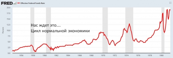 Облигации: US Treasuries, М1 EURO &