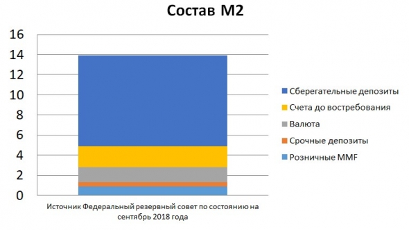 Спрос на доллары, он есть, был и будет …