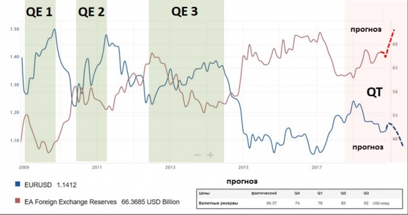 Кратко по EUR\USD