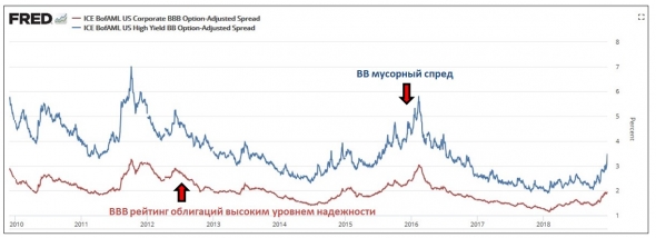 Фондовый рынок падает в пропасть, кто виноват ?