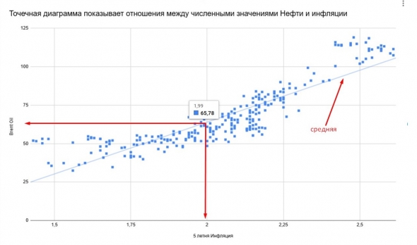 Идеи на 2019 год по Нефти.