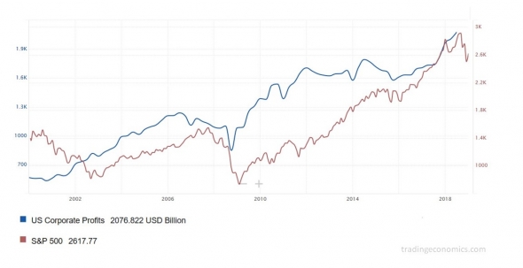 Идеи на 2019 год по Нефти.