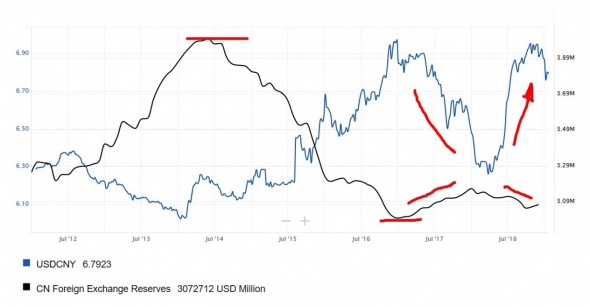 Идеи на 2019 год по Нефти.