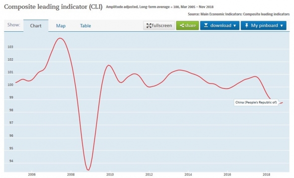 Идеи на 2019 год по Нефти.