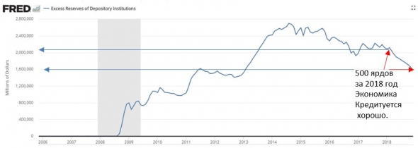 Пресс-конференция FOMC