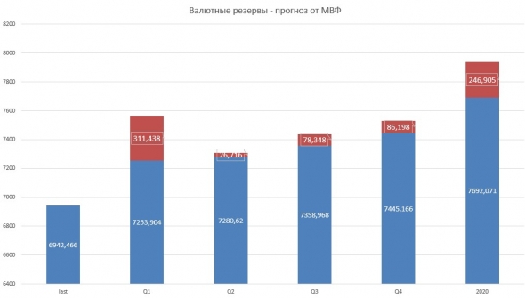 Пресс-конференция FOMC