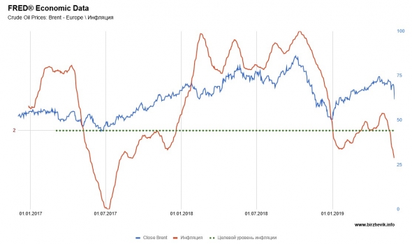 Нефть