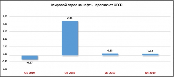 Нефть