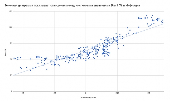 Нефть