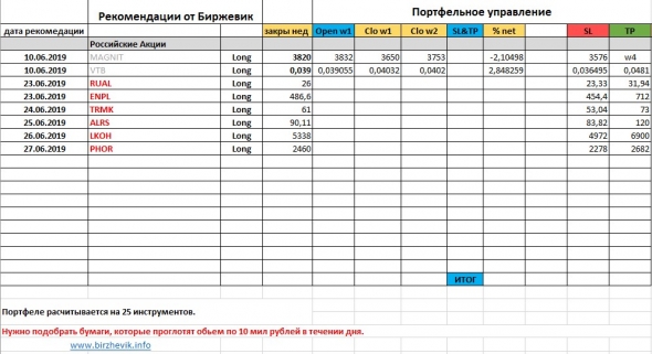 Набираю портфель из РФ акций.