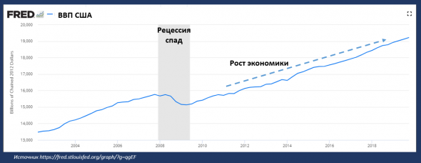 Сильный доллар. Последствия.