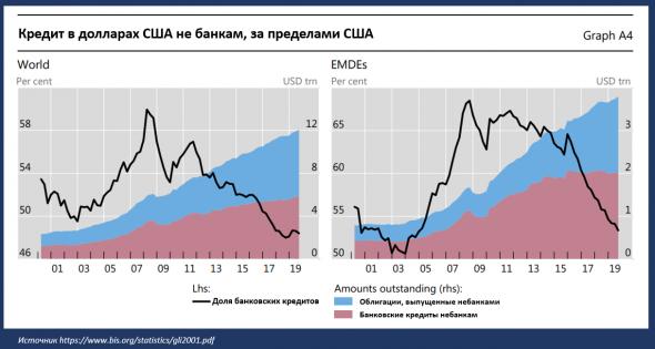 Сильный доллар. Последствия.