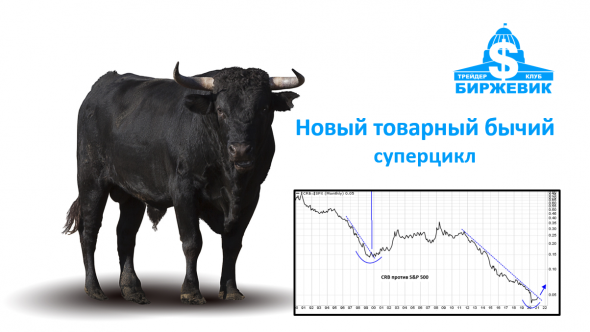 Новый бычий суперцикл Нефти + покупка ETF Rus +300%