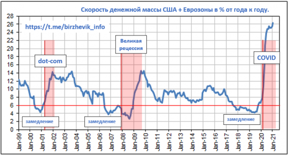 Нестандартный подход к определению бума (пика рынков).