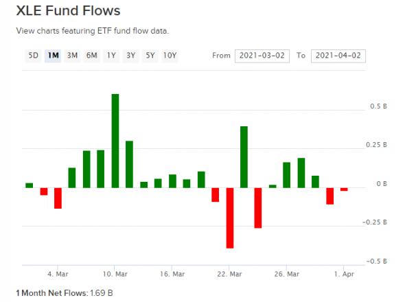 Нефть - Мы все еще находимся в неустойчивой стадии коррекции.