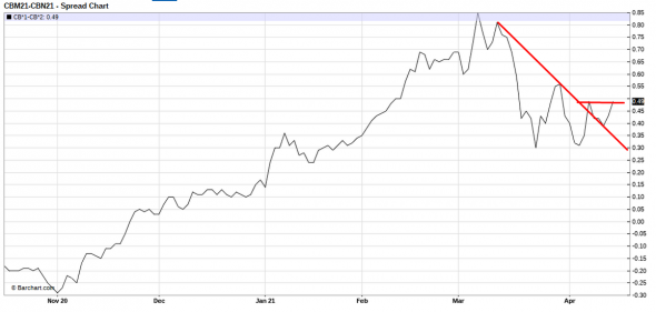 Нефть. Опыт научил нас, проявлять терпение.