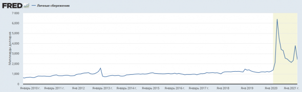 Нефть. Опыт научил нас, проявлять терпение.