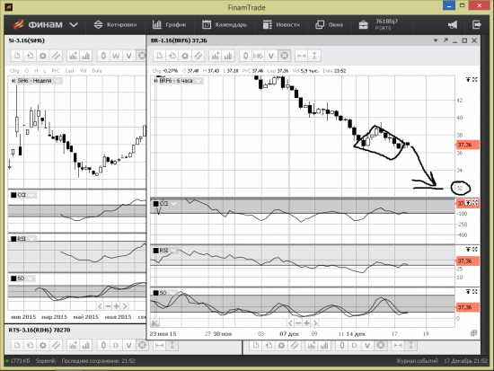 нефть