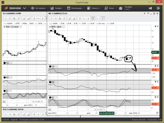 Нефть