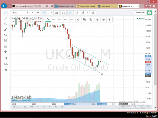 нефть