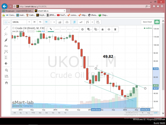 нефть