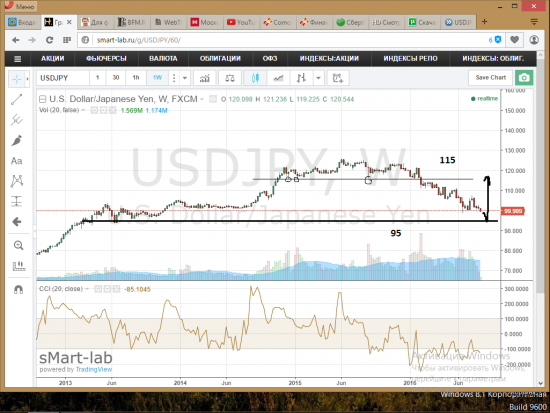 SPX,фунт, йена