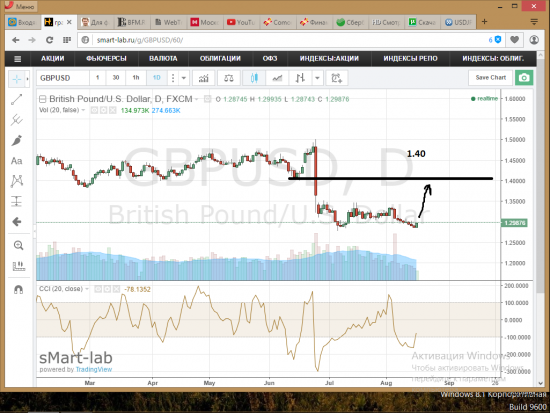 SPX,фунт, йена