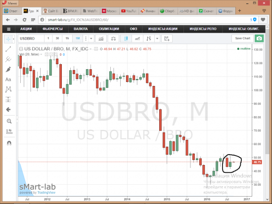 фунт.нефть рубль НАЧАЛОСЬ