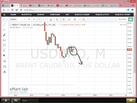 Нефть. Ну наконец то.