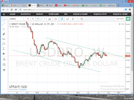 нефть