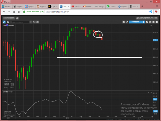 S&P 500