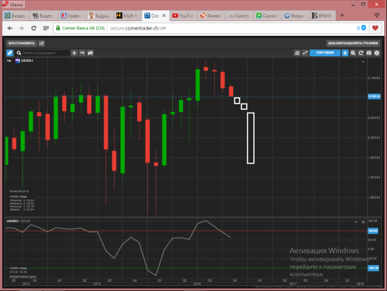 S&P 500