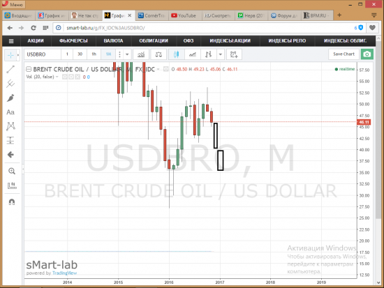 нефть