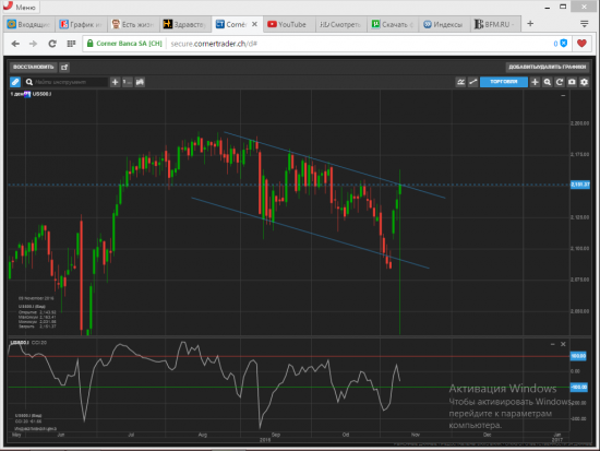 S&P 500