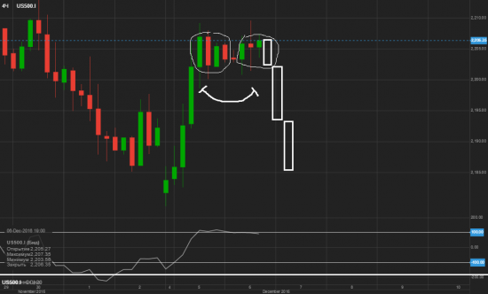 S&P 500