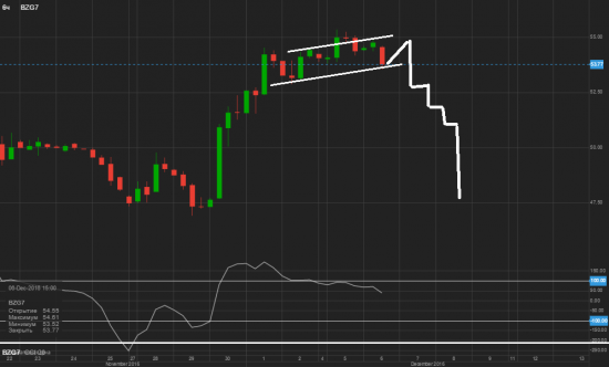 нефть