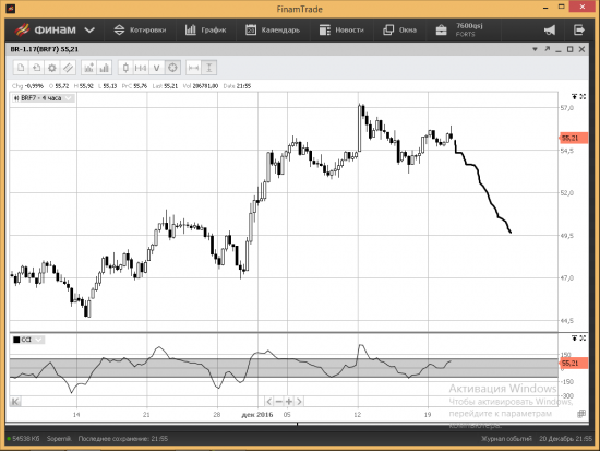 нефть