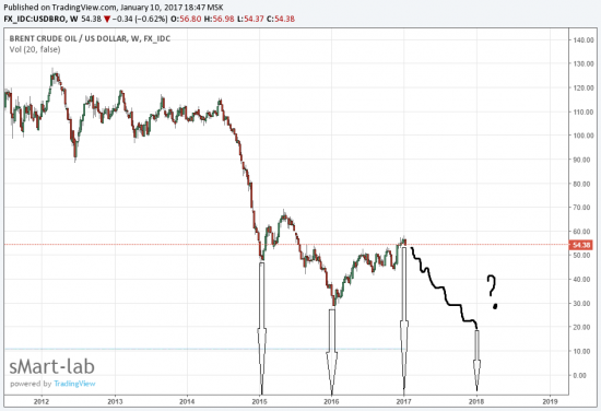 Нефть