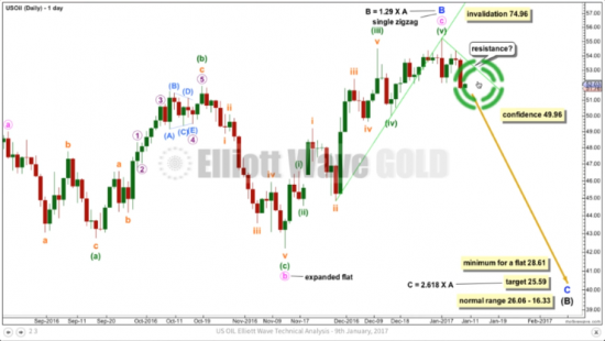 Нефть.Сценарий развода толпы