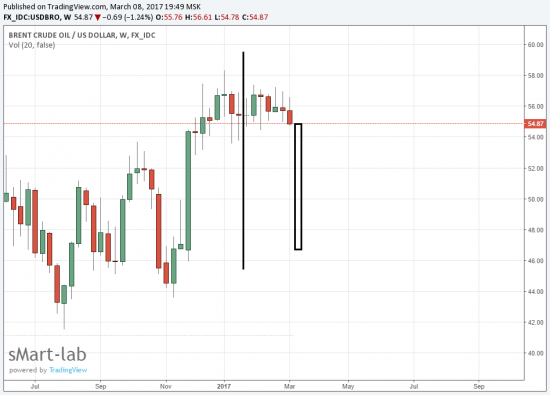 Нефть