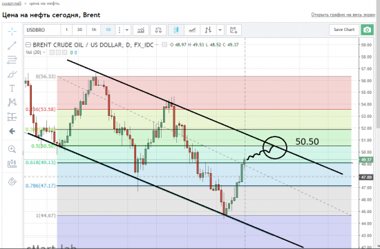 нефть 50.50