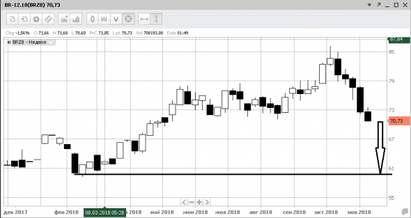 Я говорил а Вы не верили. Нефть