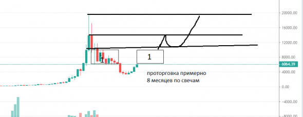 биткоин