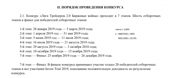 "Лига Трейдеров" промежуточные итоги.