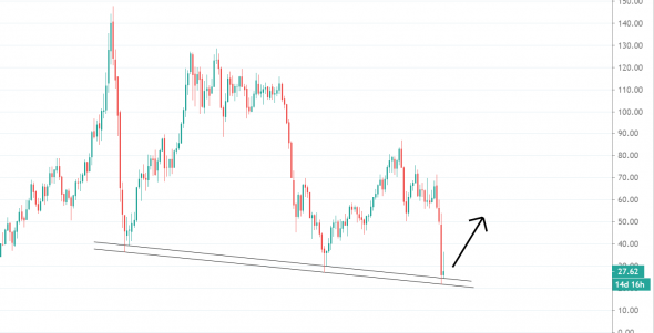 Нефть. Перелой отменяется.