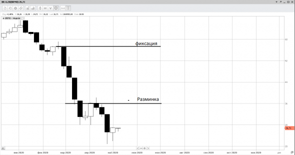 нефть. поехали