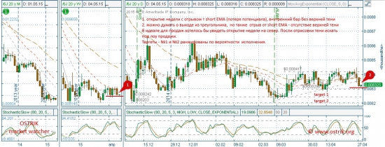 Иена_6JM5 (USD/JPY)_ТА_04.05.15  Приготовились к продажам?