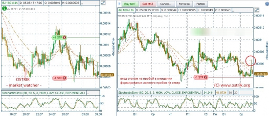 ИЕНА _6JU5 (USD/JPY)_05.08.15