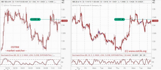 Паттерн "писюн". 6BZ4 (GBB/USD) текущая ситуация.