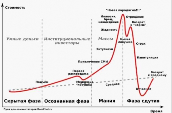 Предвижу смену настроений